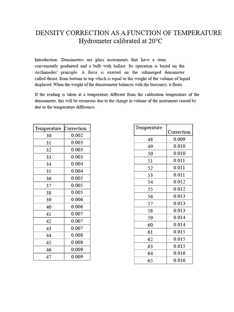 Density Correction for Temperature Variations | PDF | Buoyancy | Density