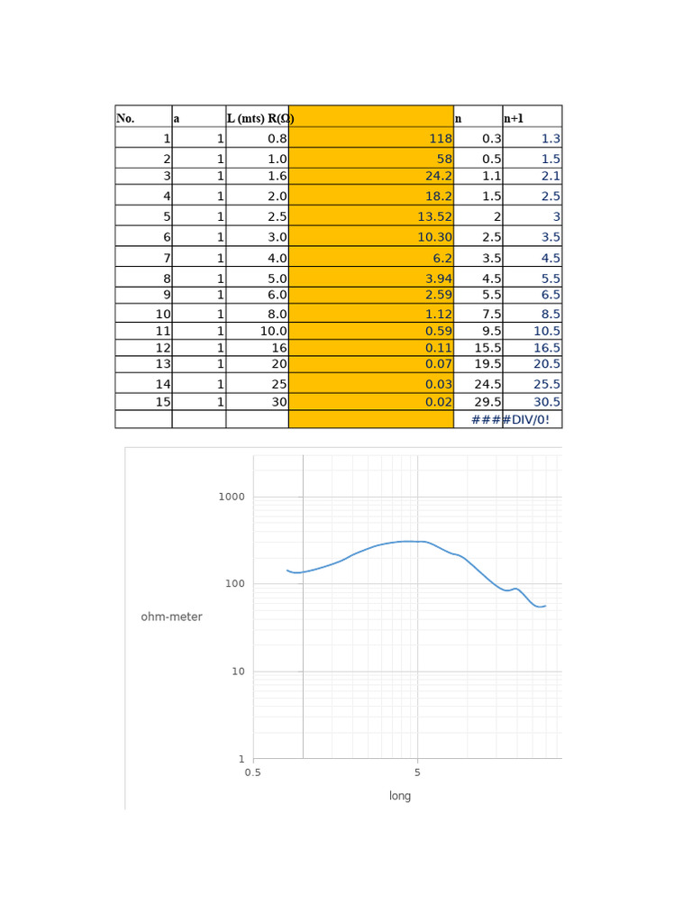 Excel Grounding Grid Calculation | PDF | Electromagnetism | Electricity