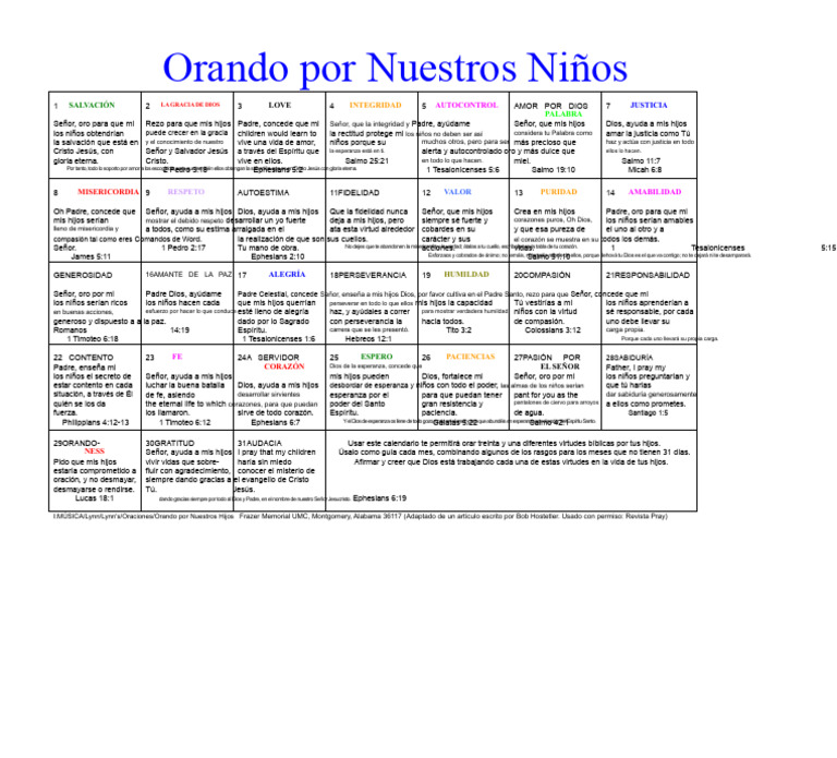 Oraciones Por Nuestros Hijos | PDF | Oración | Cristo (título)