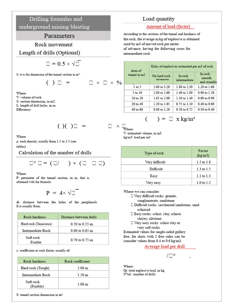 Blasting Load Calculations for Mining | PDF