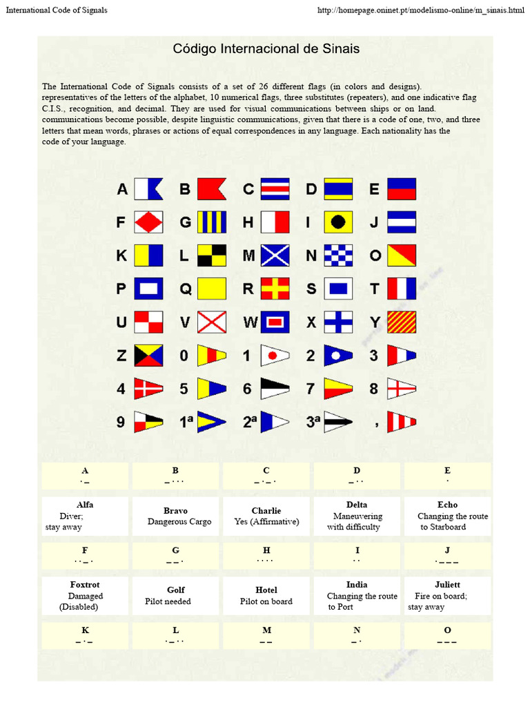 International Code of Signals Explained | PDF | Ships | Water Transport