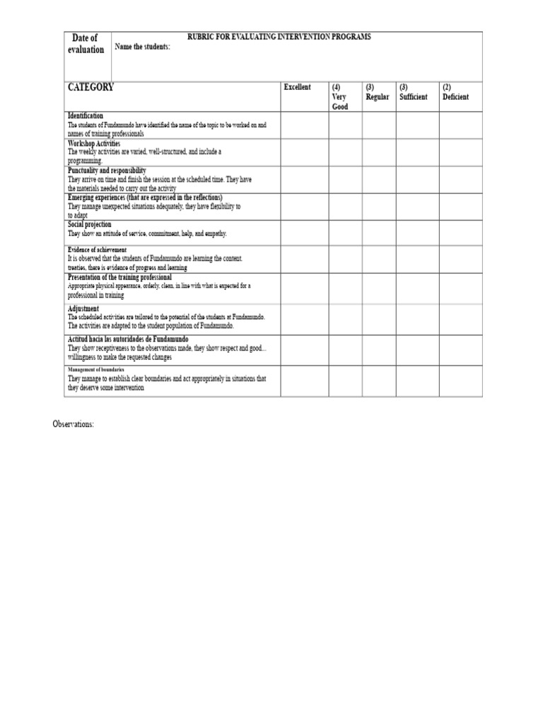Evaluation Rubric for Intervention Programs | PDF