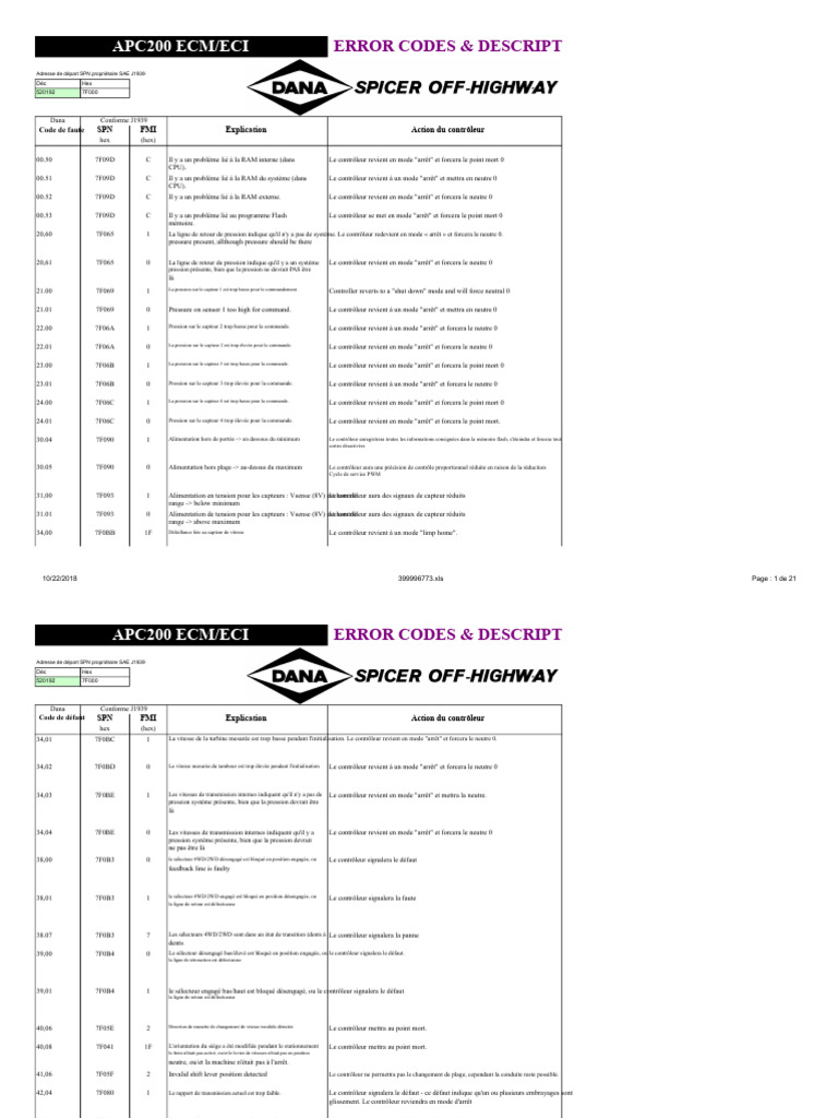 Codes d'erreur APC200 ECM/ECI J1939 | PDF | Analogique | Ingénierie ...