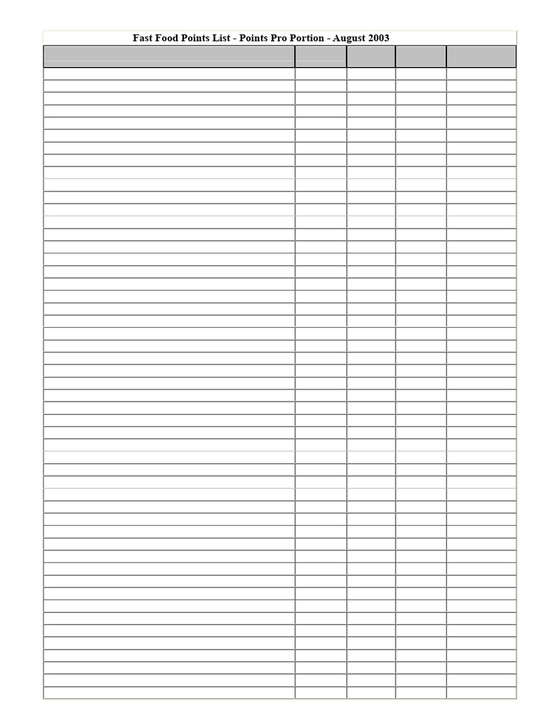 Fast Food Points per Serving List | PDF