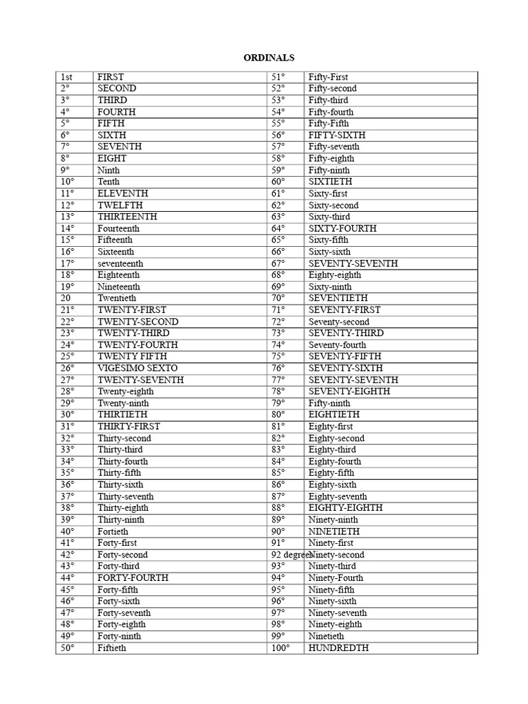 Ordinal Numbers | PDF