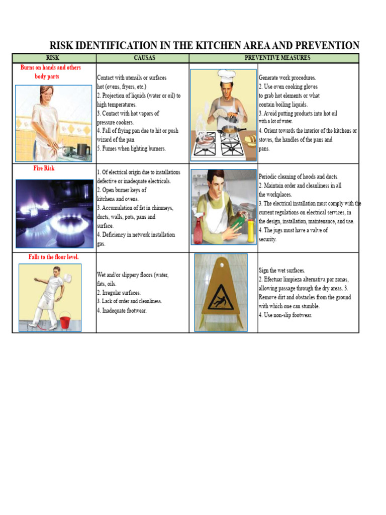 Risks in The Kitchen | PDF | Cookware And Bakeware | Kitchen