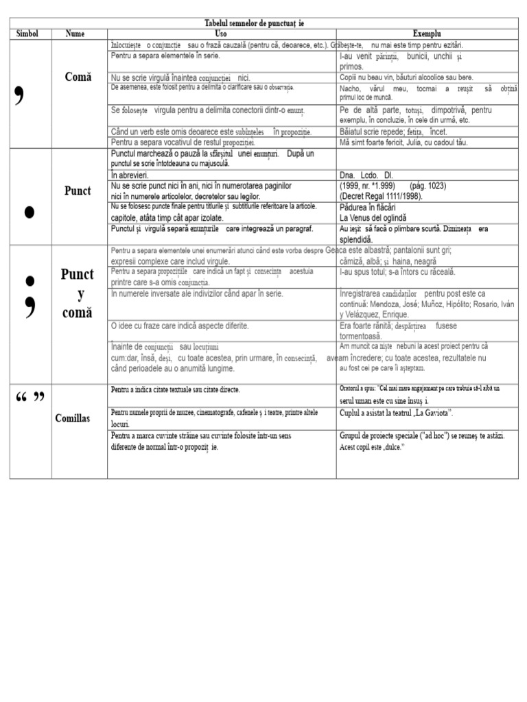 Tabelul Semnelor de Punctuație | PDF