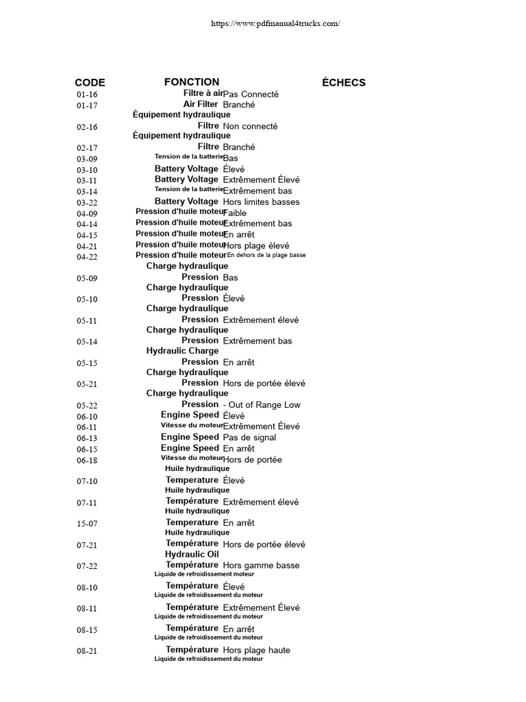 Codes d'erreur pour équipements hydrauliques | PDF | Frein