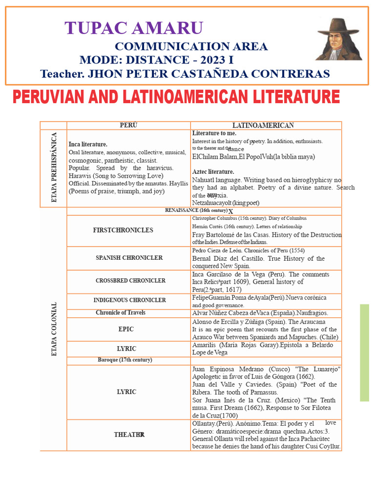 Peruvian and Latin American Literature. Advanced. | PDF | Latin ...