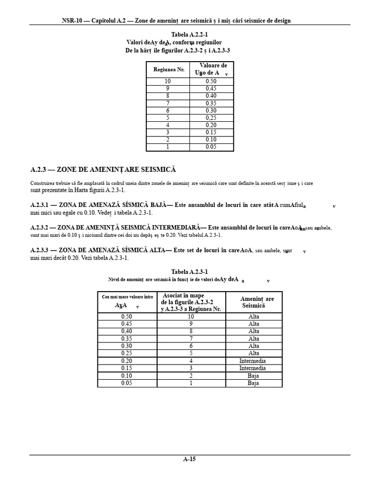 Tabele Și Coeficienți FHE NSR - 10 | PDF