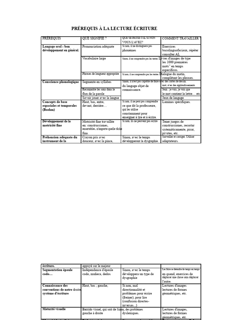 Prérequis pour la Lecture et l'Écriture | PDF | Apprentissage | Cognition
