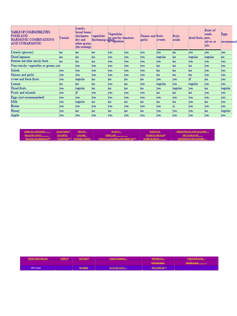 Food Compatibility and Combinations Guide | PDF | Foods | Vegetables