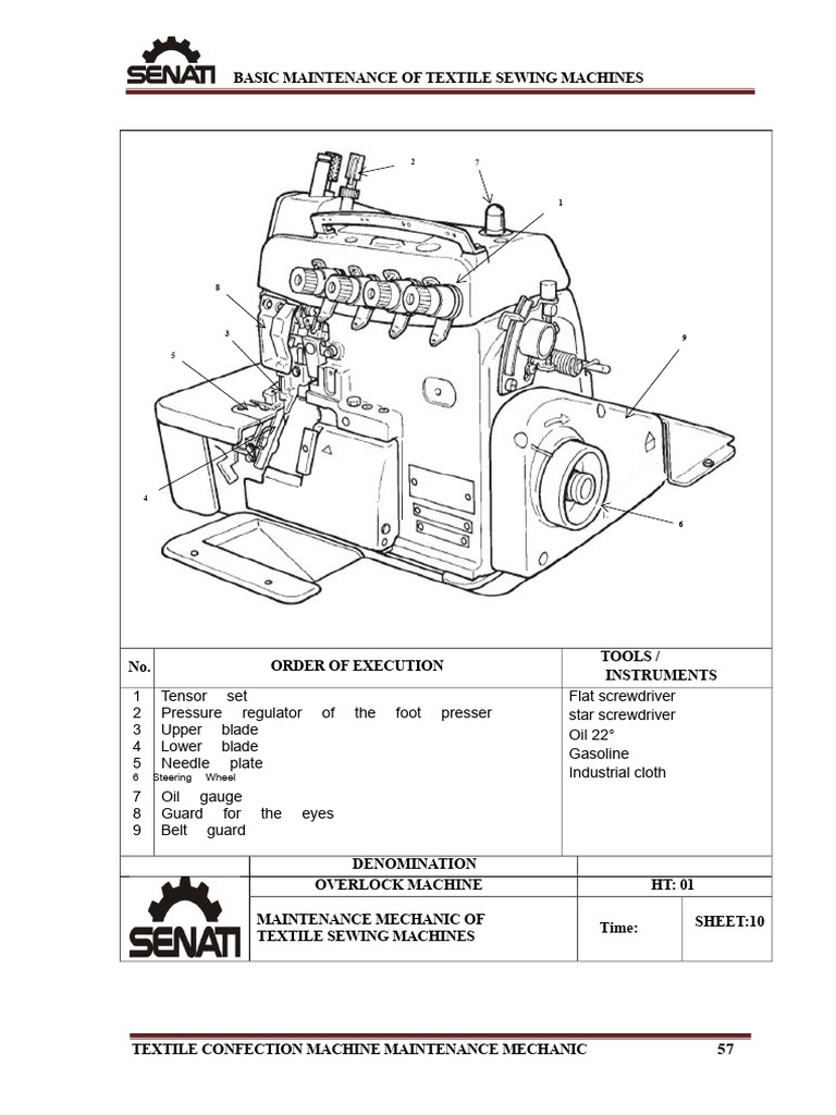 Overlock Machine Maintenance Guide | PDF | Viscosity | Sewing Machine