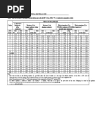 PEC AC Resistance and Reactance Table | PDF | Electrical Resistance And ...