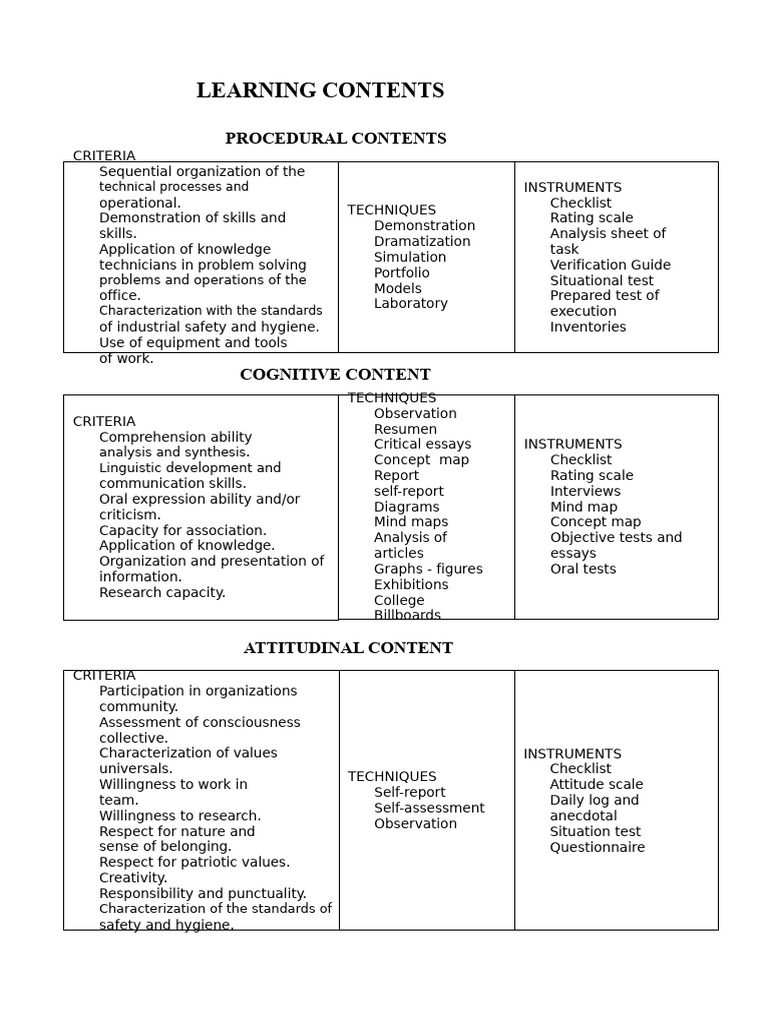 Technical Skills Assessment Framework | PDF | Mind | Cognition