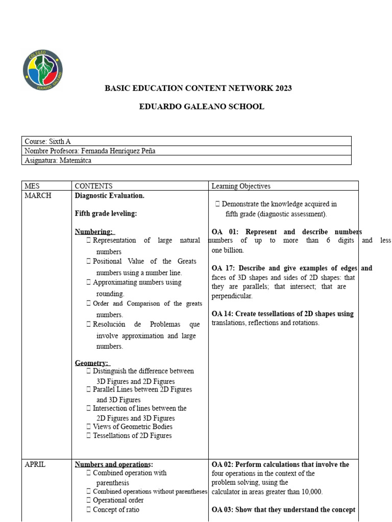 Sixth Grade Math Curriculum Overview | PDF | Numbers | Geometry