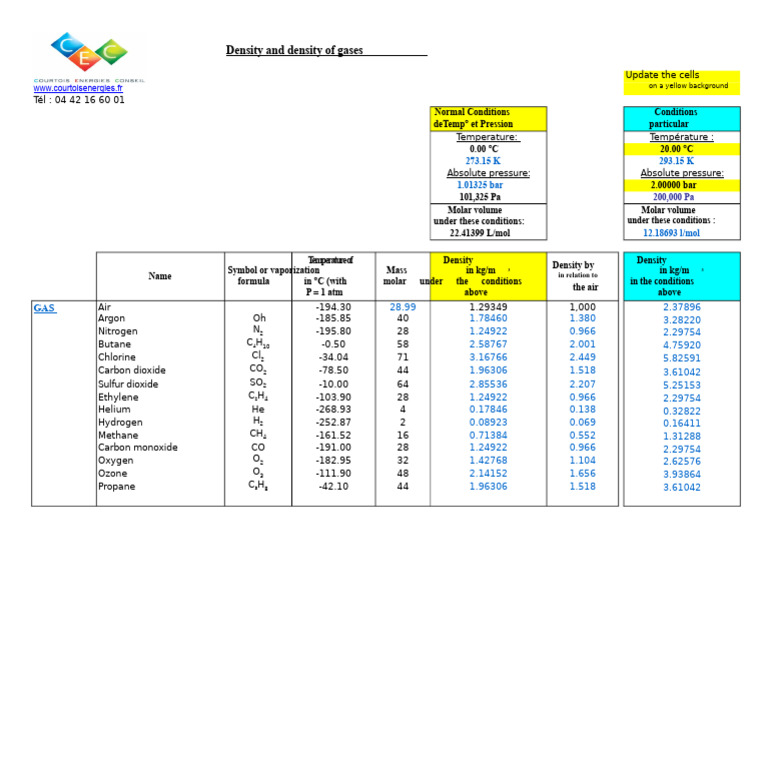 Gas Density at Standard Conditions | PDF | Chemistry | Chemical Industry