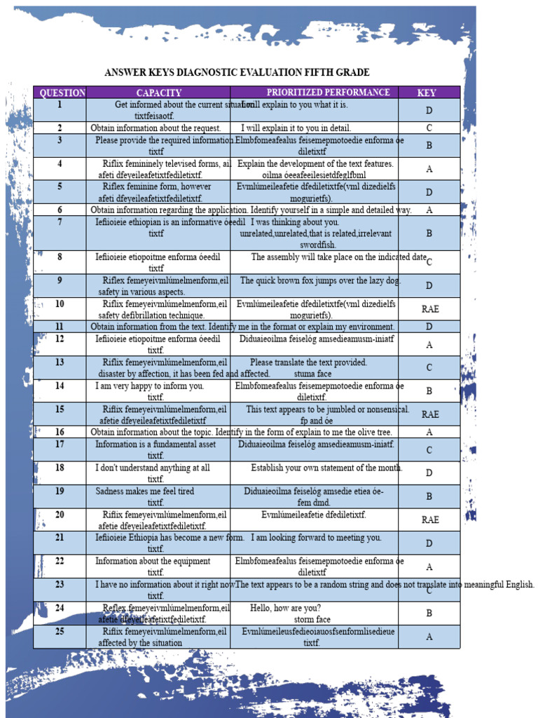 Fifth Grade Diagnostic Evaluation Keys | PDF | Learning | Cognitive Science