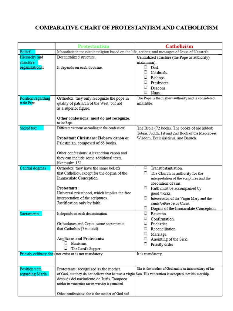 Protestantism vs Catholicism Comparison Chart | PDF | Catholic Church ...