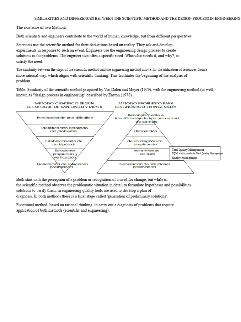 Scientific Method and The Design Process in Engineering | PDF ...
