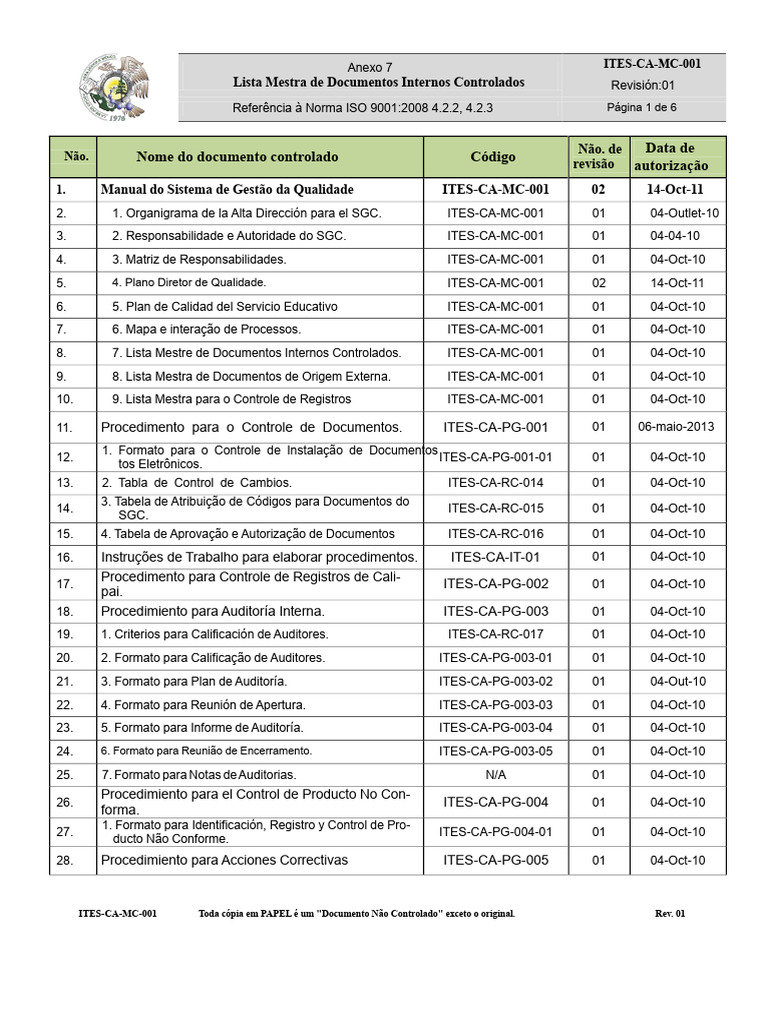 Lista de Documentos Controlados ISO 9001 | PDF | Gestão de qualidade ...