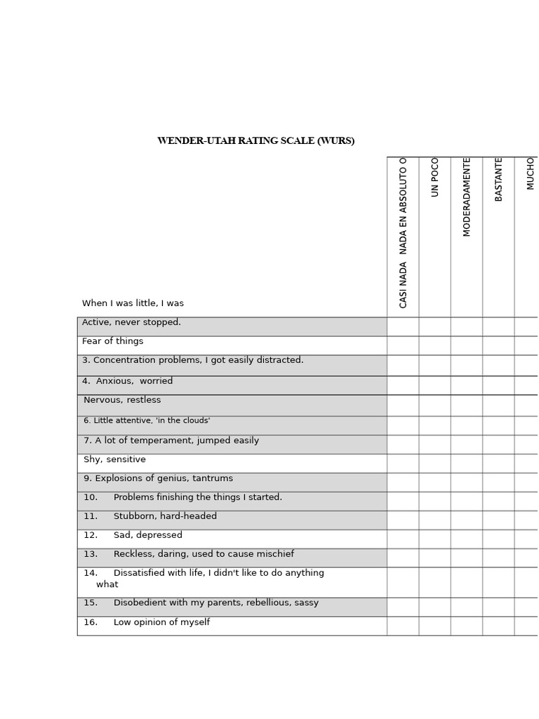 Wender-Utah Rating Scale Overview | PDF | Attention Deficit ...