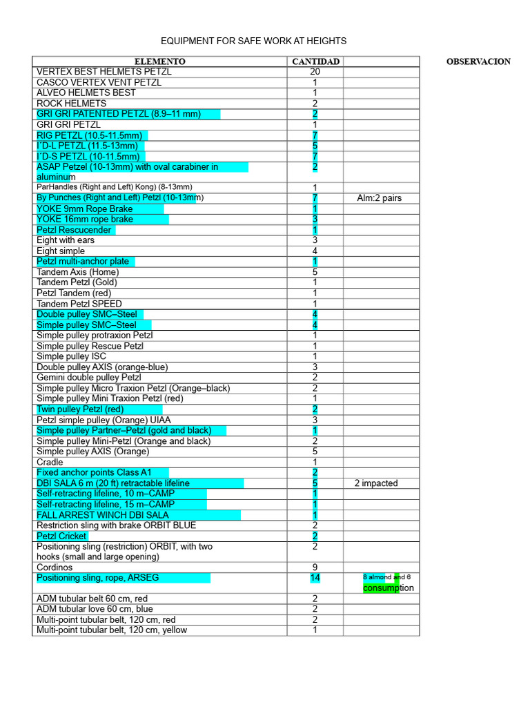 Essential Equipment for Working at Heights | PDF | Manufactured Goods