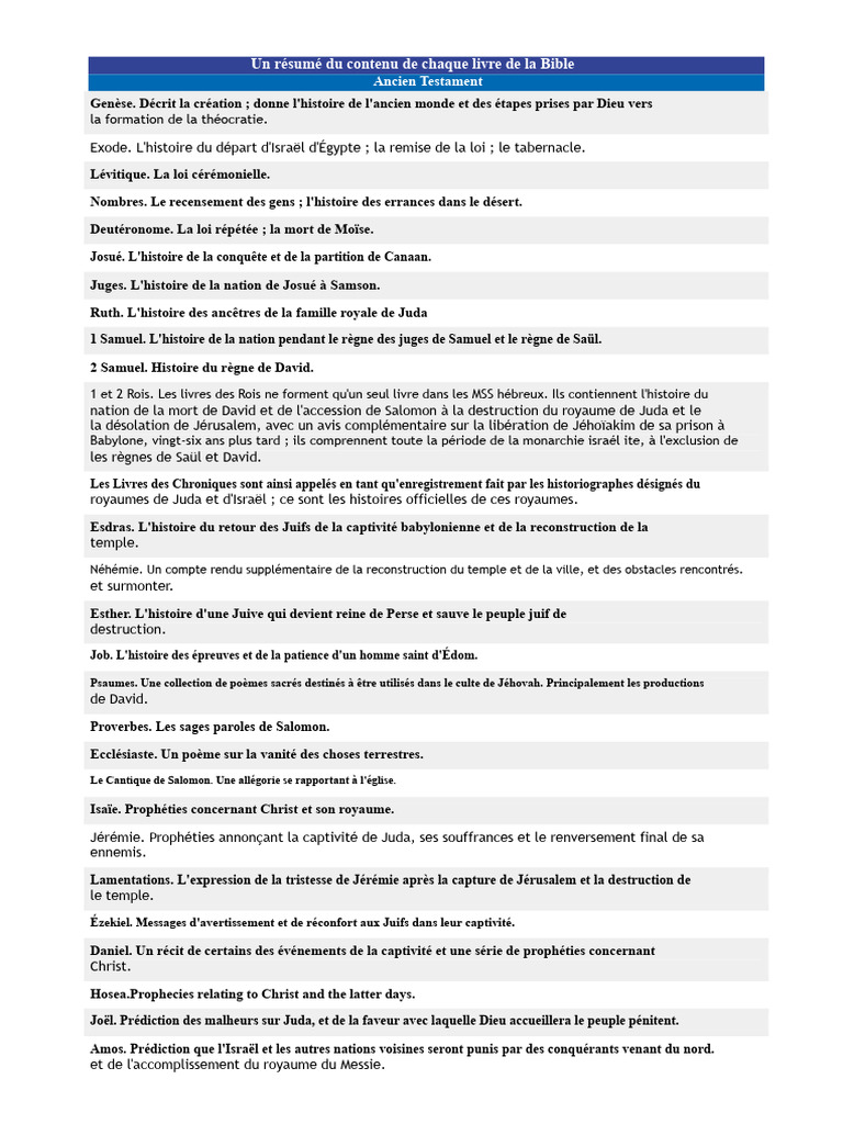 Résumé des livres de la Bible | PDF | Paul l'apôtre | Livres de Samuel