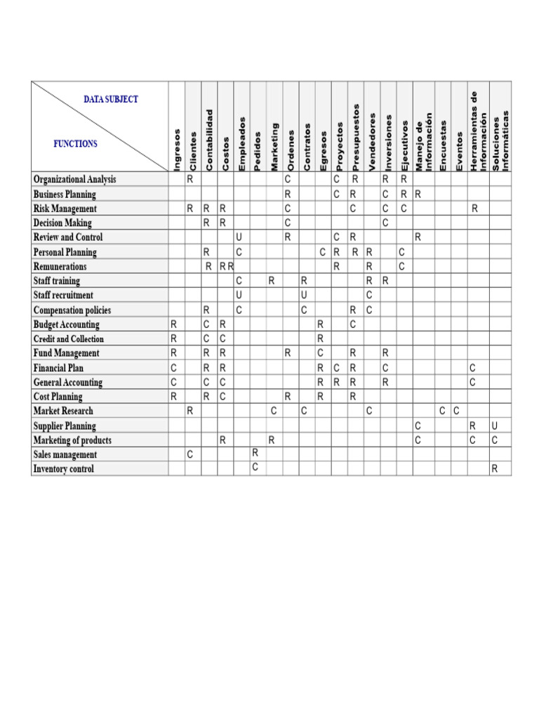 CRUD Matrix | PDF | Business Economics | Business