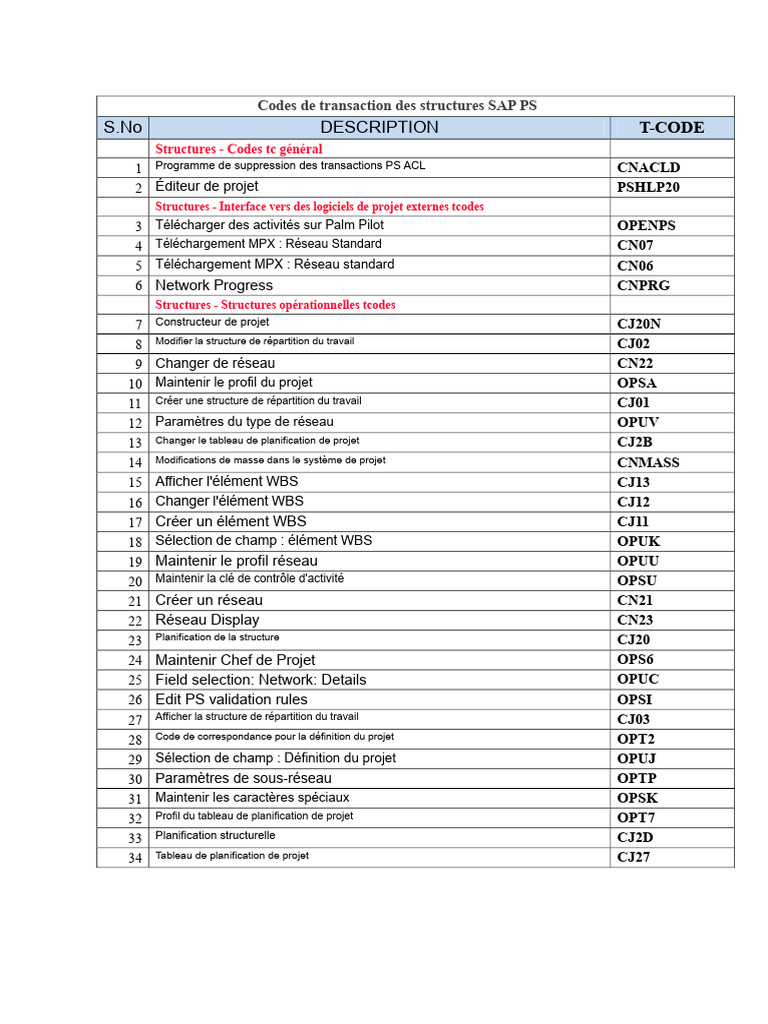 Codes T pour SAP PS : Guide complet | PDF | Logiciel | Informatique
