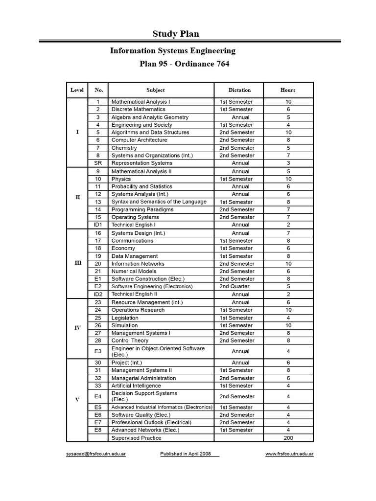 Plan 95 - Curriculum - Information Systems Engineering | PDF ...