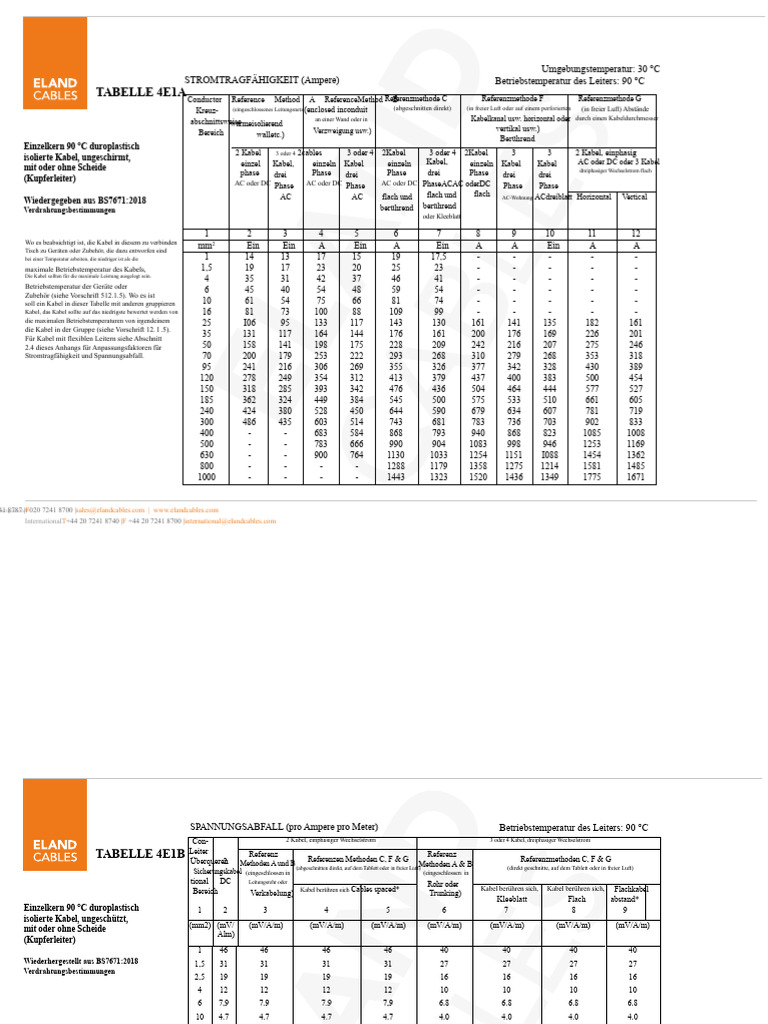 Arbeitshhe Kche Tabelle