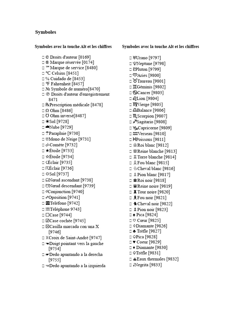 Symboles Alt et codes numériques utiles | PDF