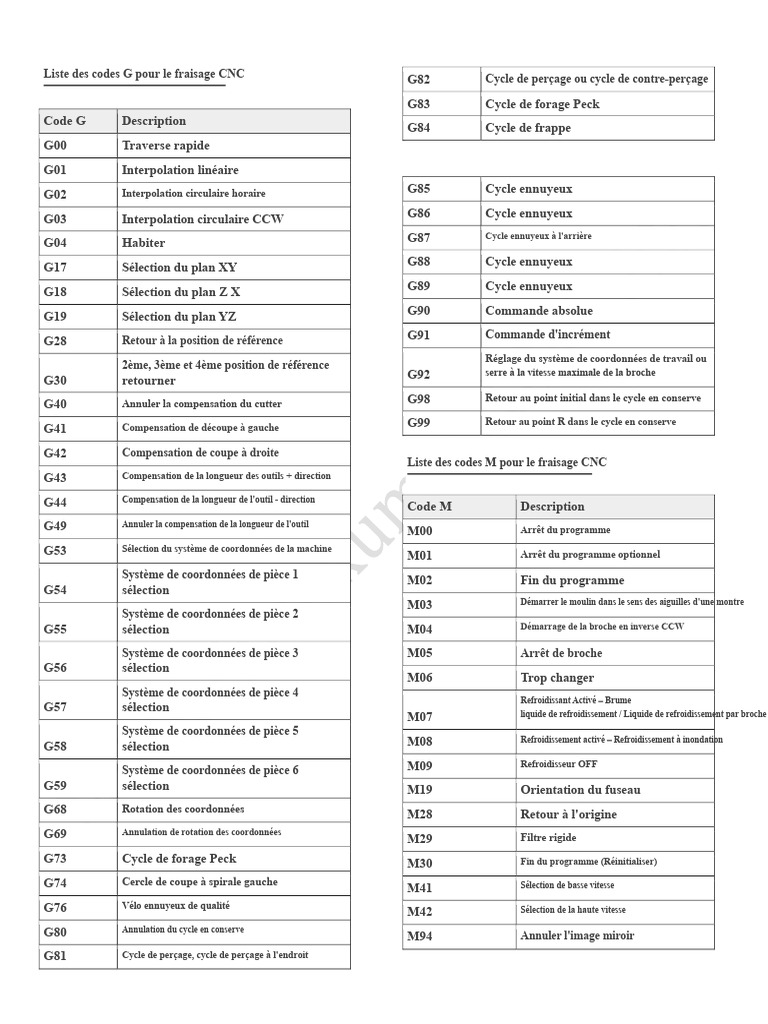 Codes G et M pour fraisage et tournage CNC | PDF | Secteur secondaire ...
