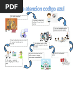 Hospital Emergency Color Codes Explained | PDF | Emergency | Health Care