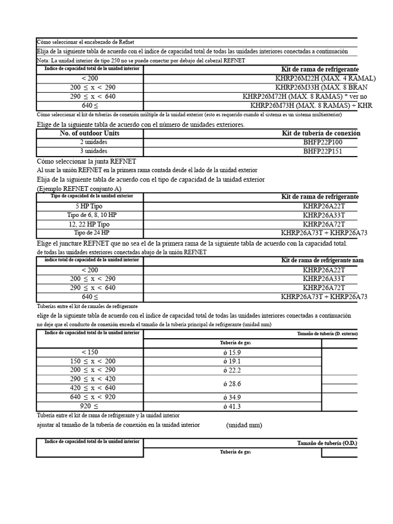 Guía para seleccionar encabezados REFNET | PDF | Tubería (transporte de ...