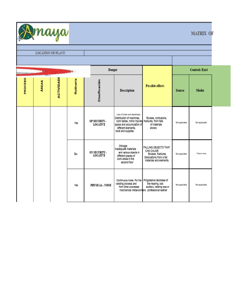 Danger Matrix of The Welding Area | PDF | Personal Protective Equipment ...