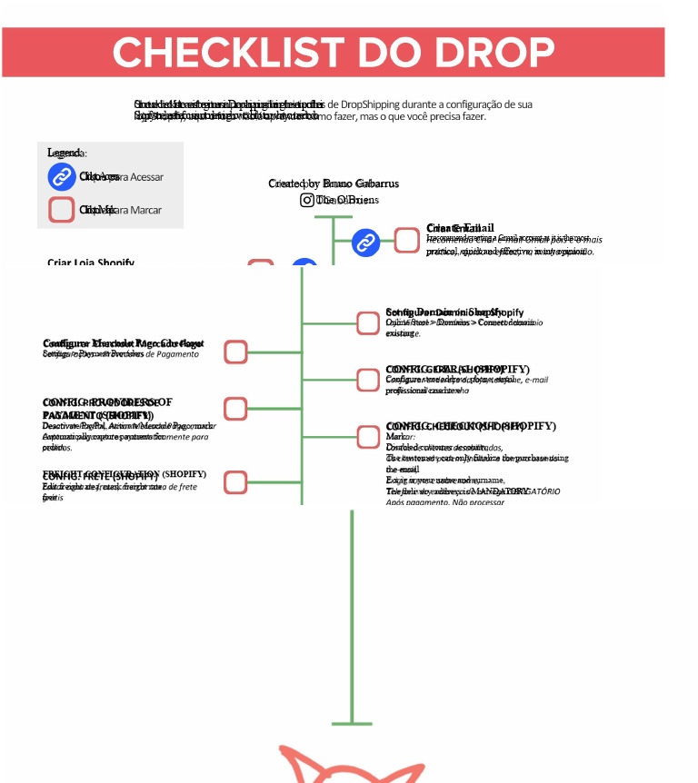 Dropshipping Setup Checklist for Beginners | PDF