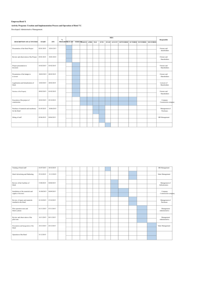 Hotel X Activity Program Overview | PDF | Economies | Business
