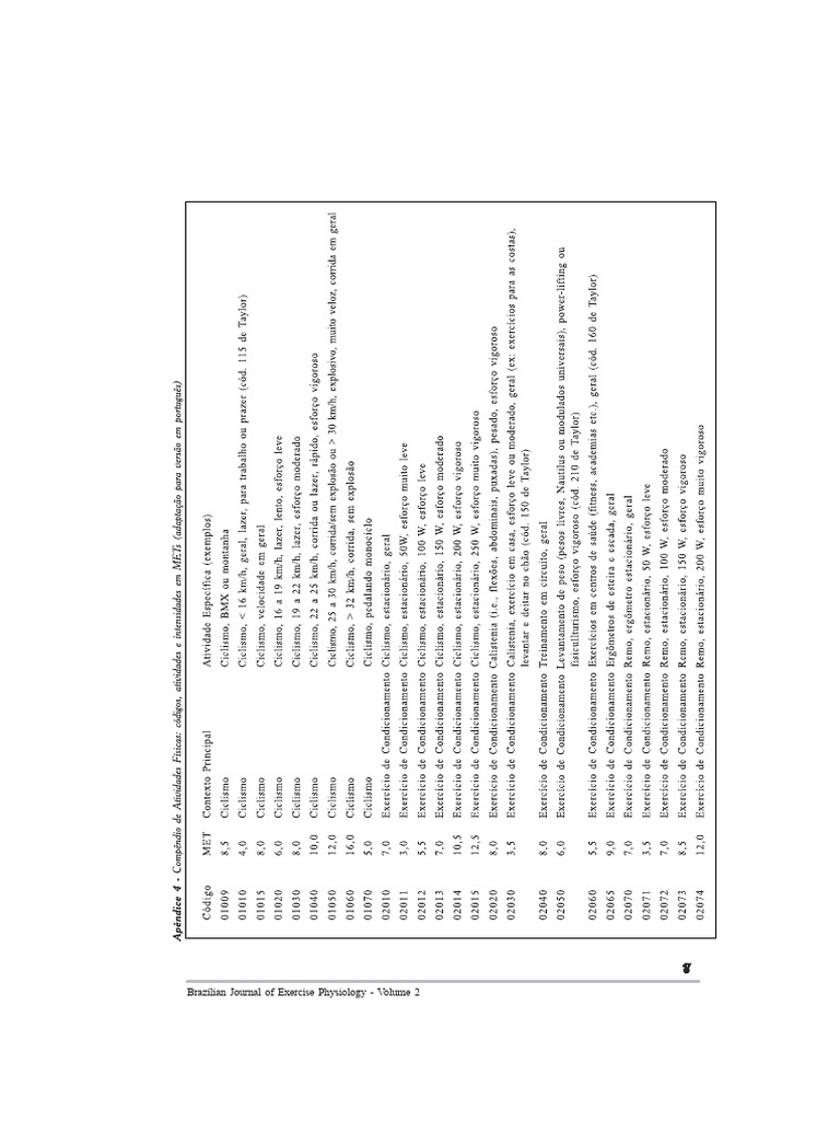 METS Table | PDF