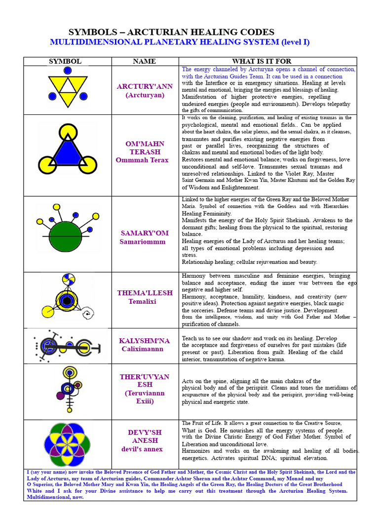 Arcturian Healing Codes Explained | PDF | Energy (Esotericism) | Chakra