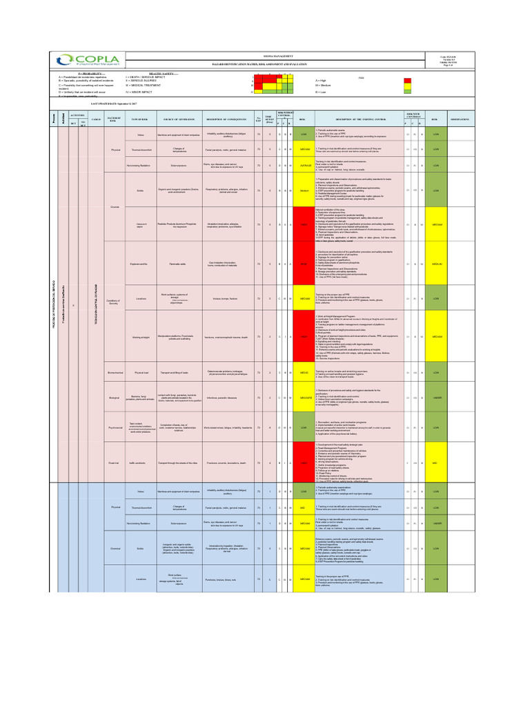 SSOMA Risk Assessment and Control Guide | PDF | Personal Protective ...