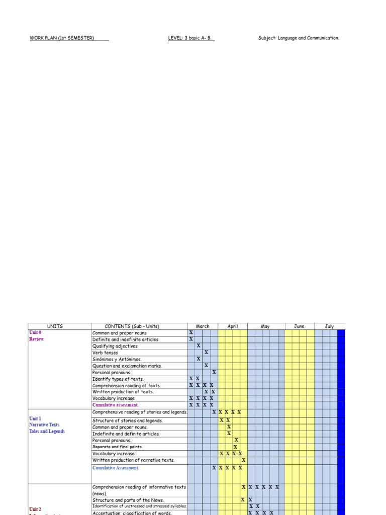 Gantt Chart Third Basic Language A and B Finished | PDF | Stress ...