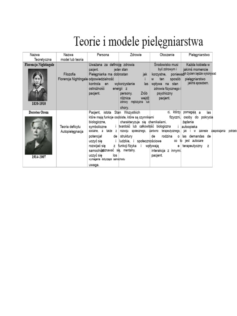 kwadrat-teorii-i-modeli-piel-gniarskich-pdf