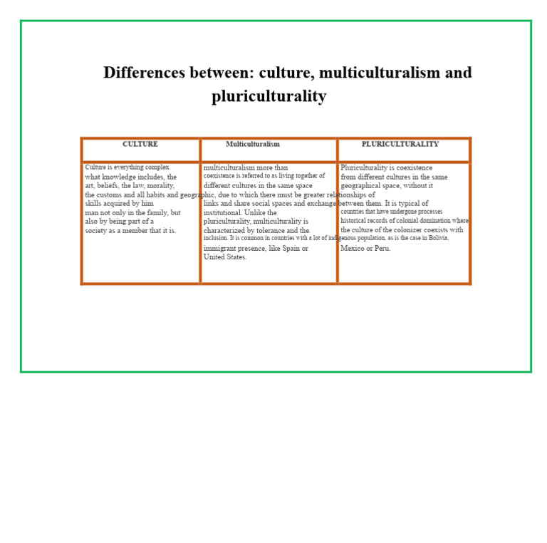 Culture Vs Multiculturalism Vs Pluriculturality Pdf 