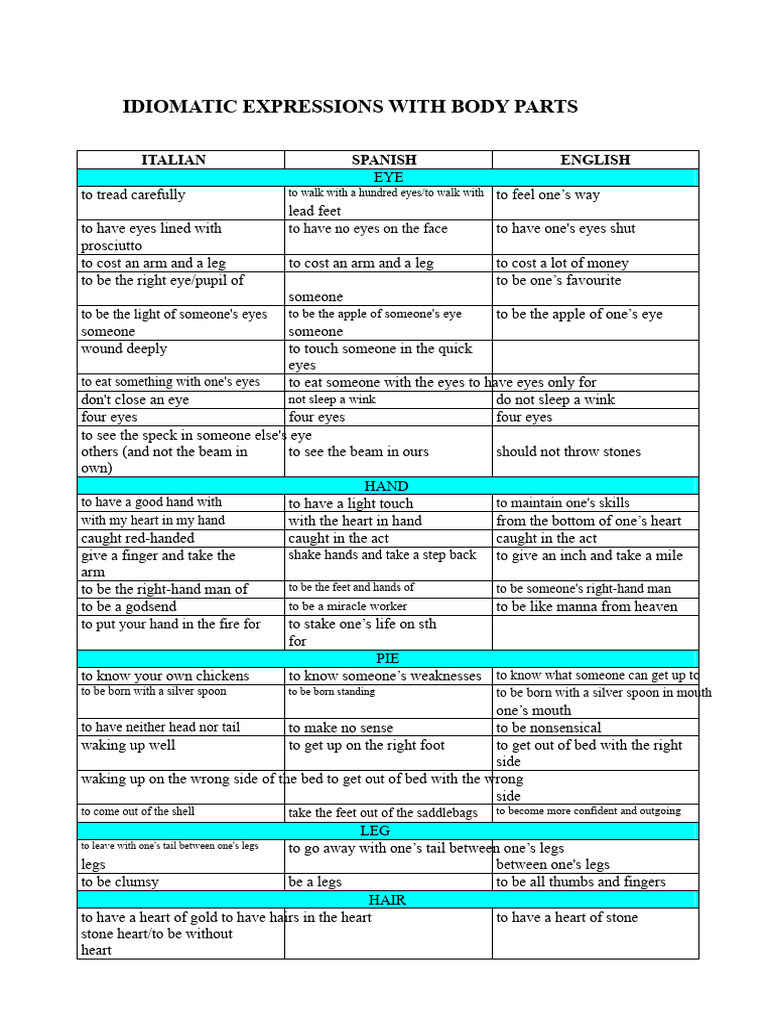Idiomatic Expressions by Body Parts | PDF | Primate Anatomy | Human Anatomy