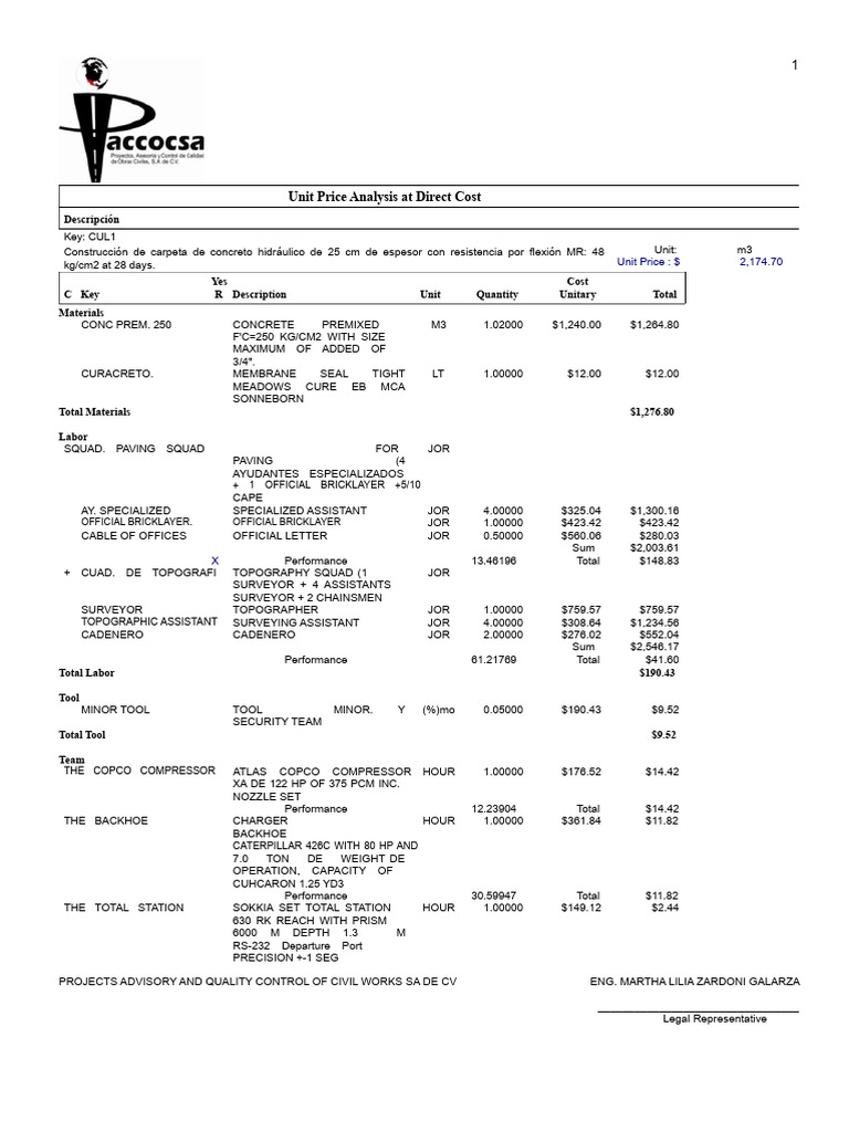 Unit Price Analysis for Concrete Work | PDF | Welding | Construction