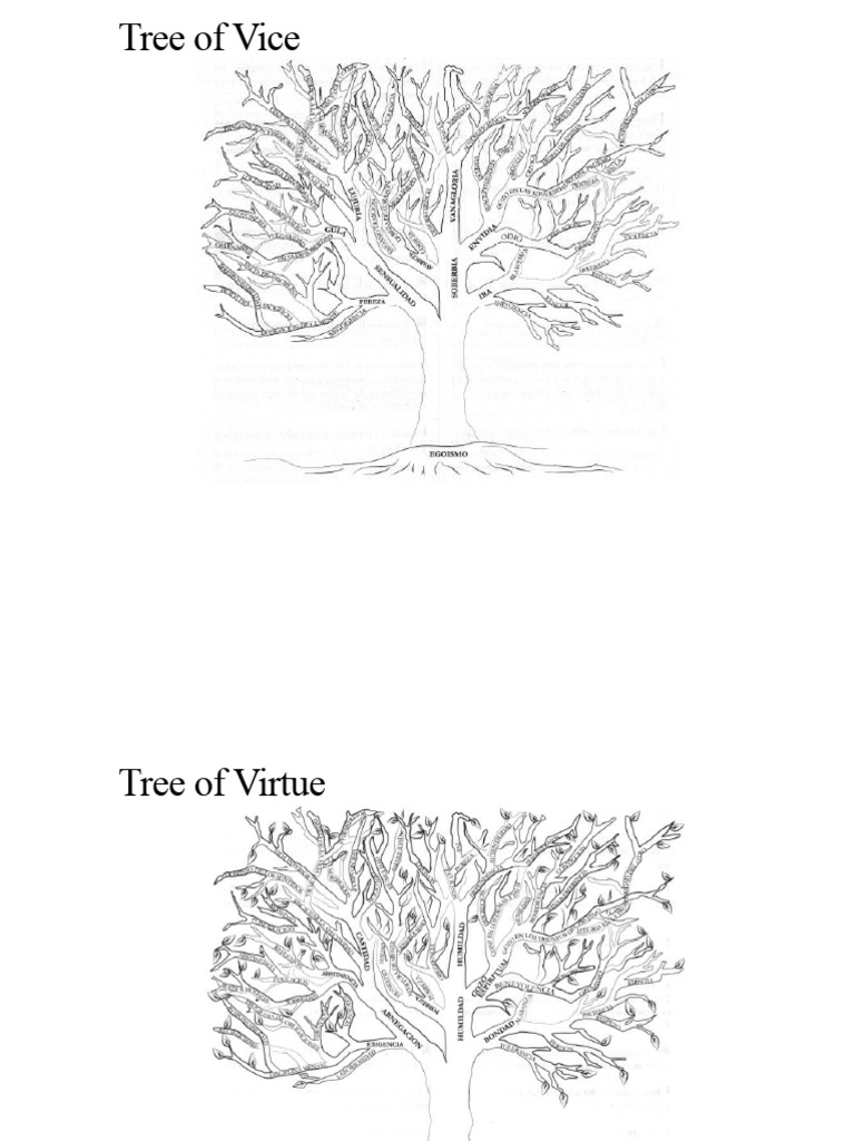 Trees of Vice and Virtue | PDF