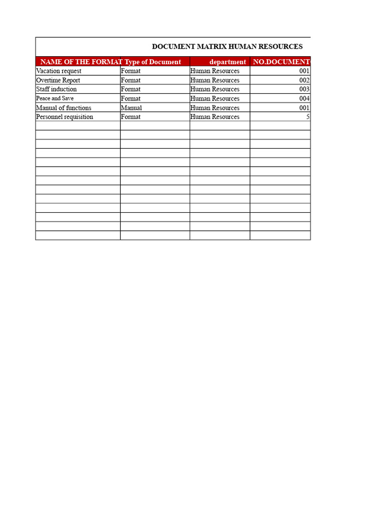 Human Resources Document Matrix | PDF | Chief Operating Officer ...