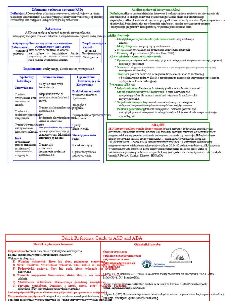 Szybki Przewodnik Po ASD I ABA | PDF
